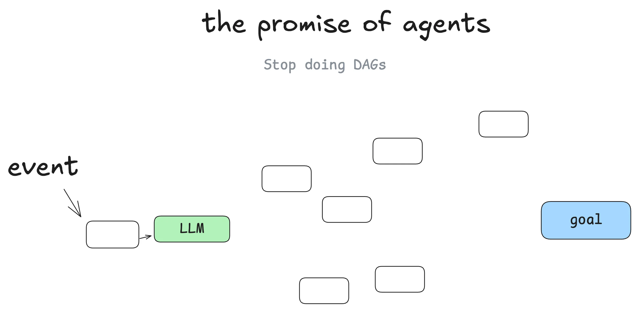From software graphs to agent graphs: an agent still has structure, but some path selection moves to the model