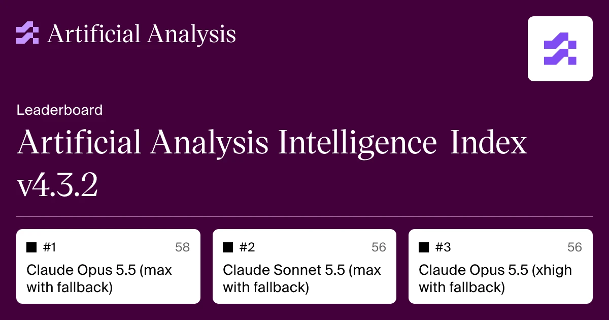 权威榜单实录：Artificial Analysis 智能指数 v4.3.2 官方综合评测基准概览