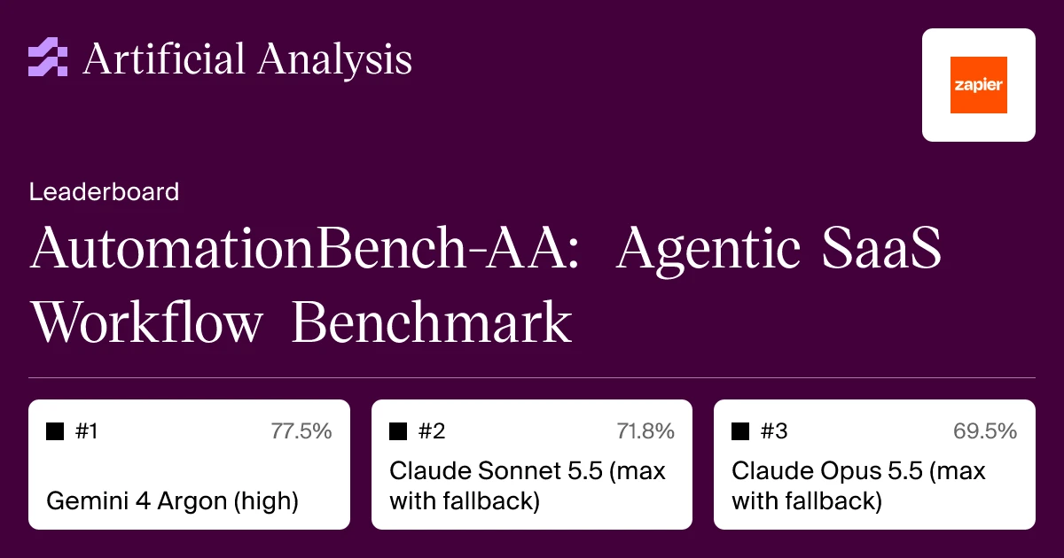 工作流自动化实测：AutomationBench-AA 跨 SaaS 与复杂状态机编排稳定性对比