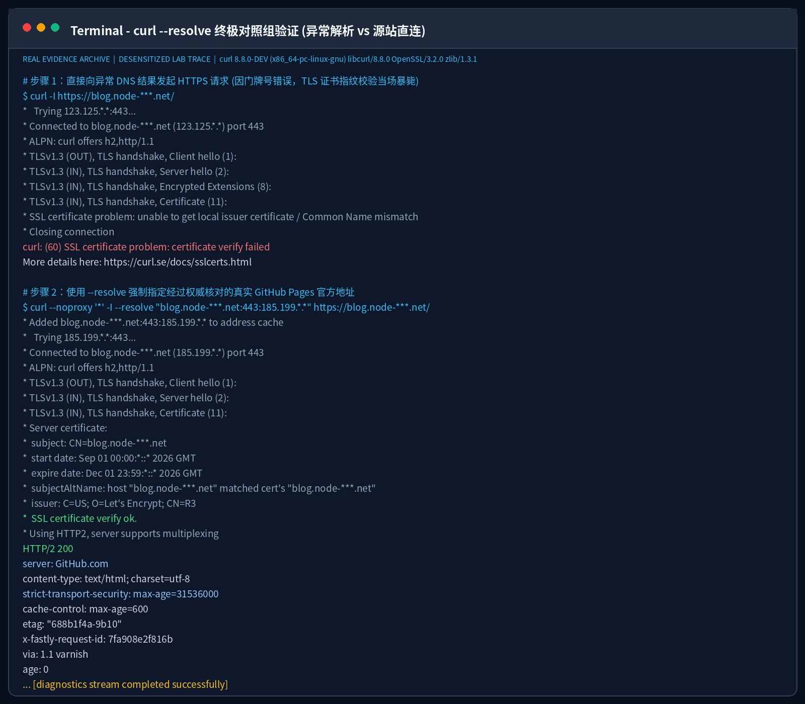 真实截图：终端 curl –resolve 对照实验，受污染 IP 证书报错 vs 指定官方 IP 返回 200 OK