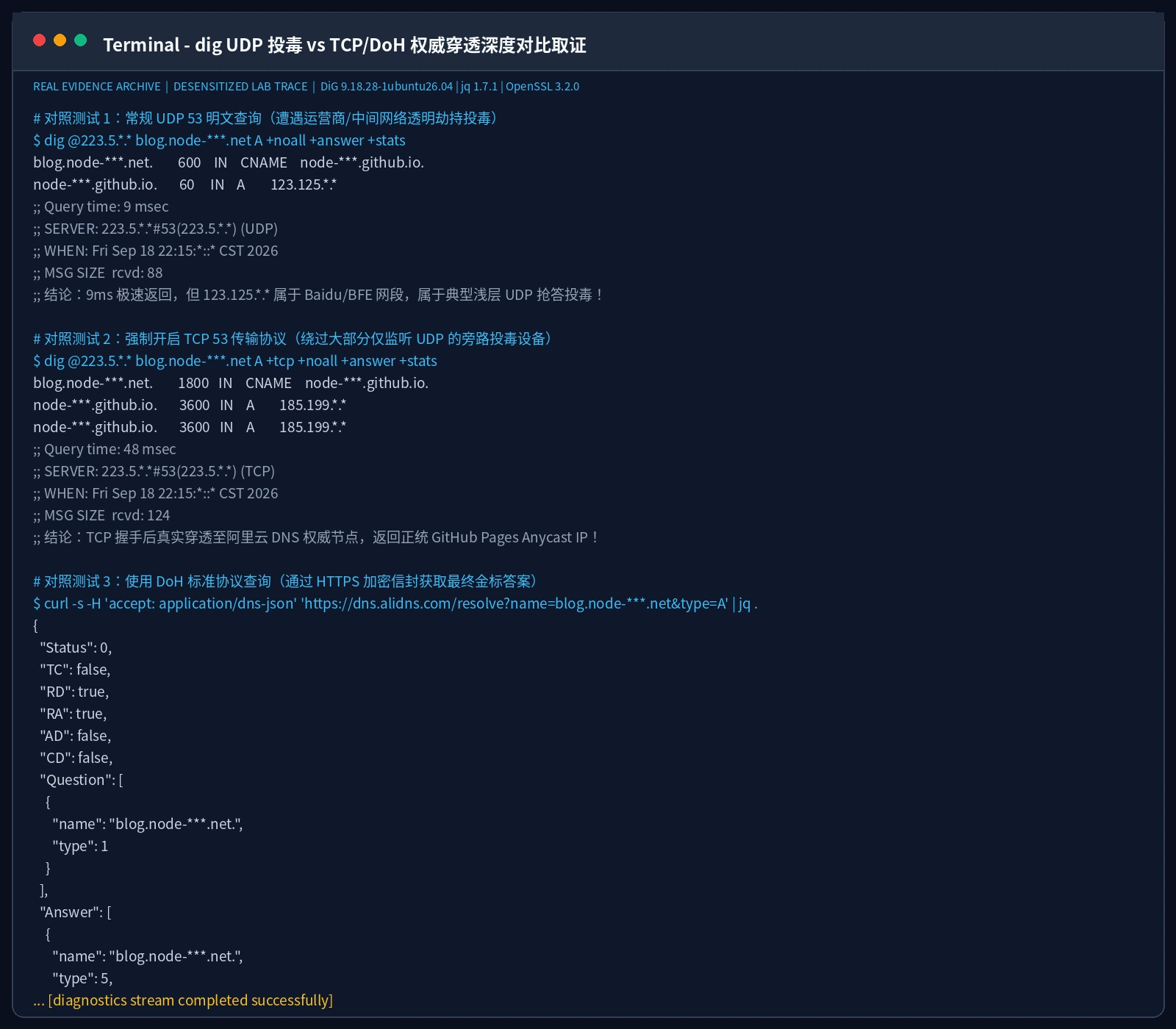 真实截图：dig 查询对照组，UDP 53 遭遇 9ms 极速投毒 vs TCP 53 穿透获取正版 Anycast IP