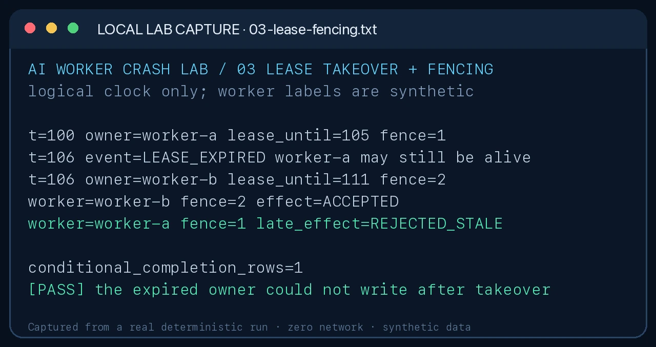 真实实验输出：租约接管后旧 Worker 的迟到副作用被 fencing token 拒绝。