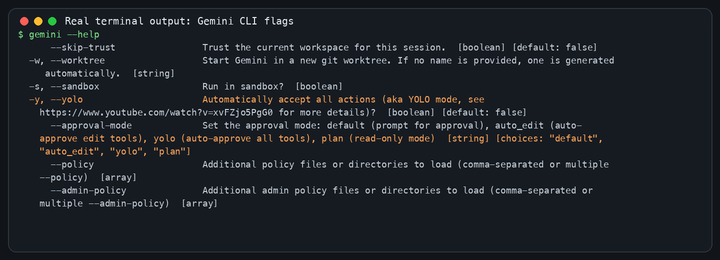 真实命令输出截图 3:Gemini CLI 帮助显示 <code>--approval-mode</code> 和 <code>--yolo</code>。