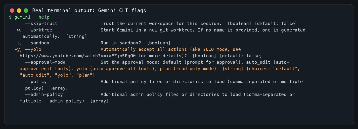 真实命令输出截图 3：Gemini CLI 帮助显示 <code>--approval-mode</code> 和 <code>--yolo</code>。