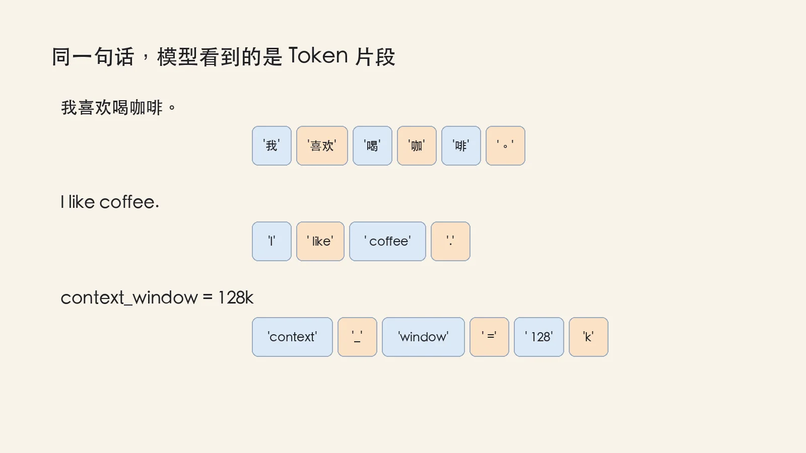 The same text can be split into different token pieces