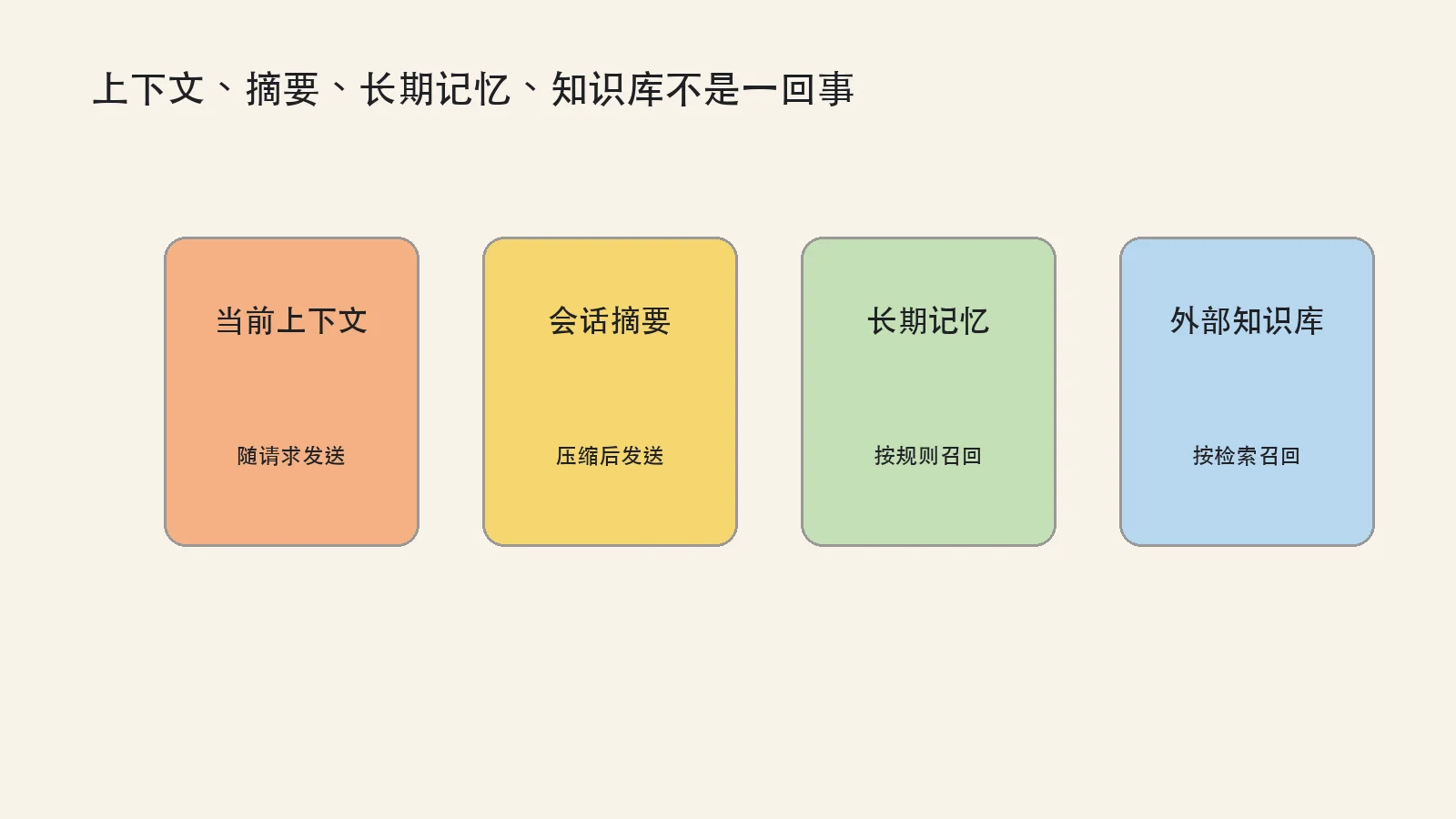 Four different layers of AI memory