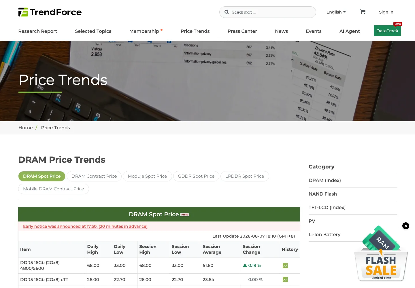 TrendForce DRAM 价格趋势页面截图