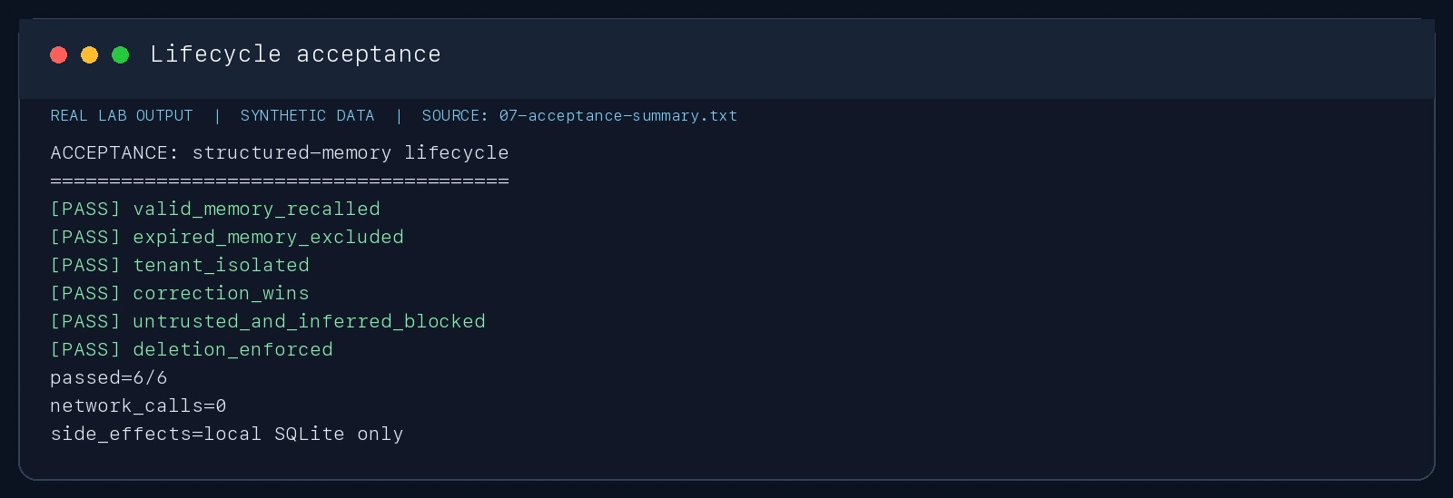 Real lab output: fresh recall, expiry, tenant isolation, version correction, risk filtering, and deletion all pass.