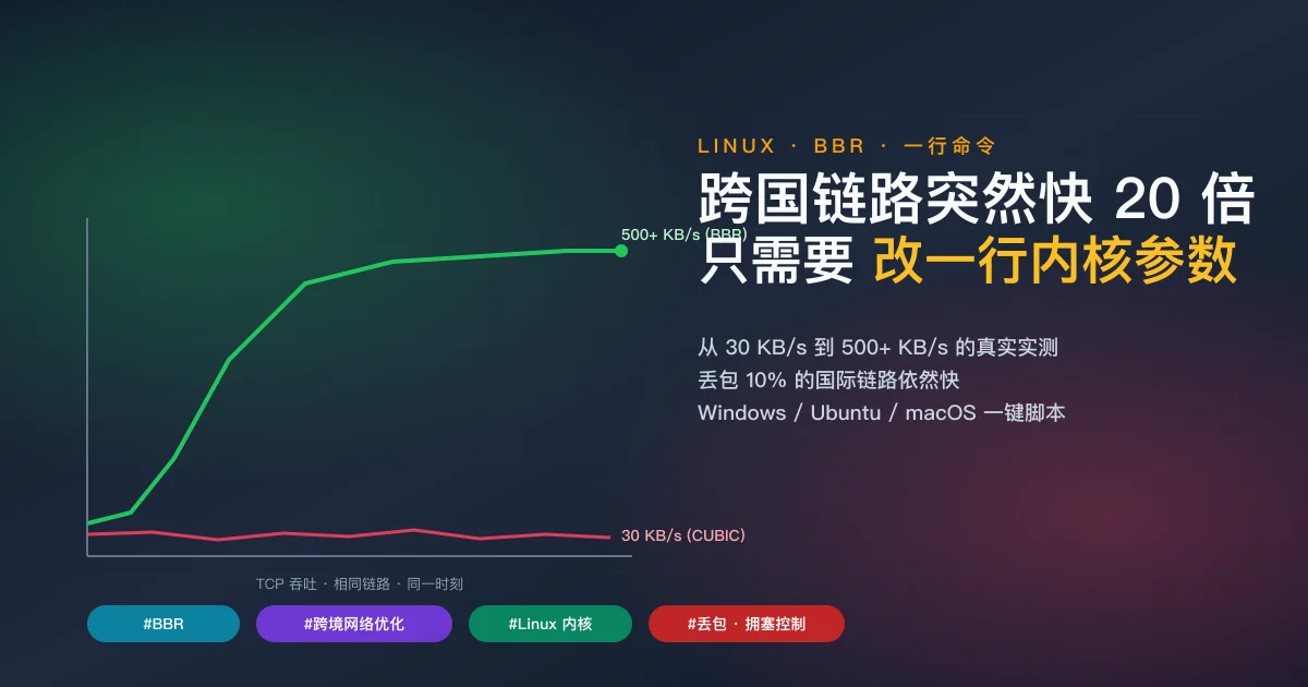 Cover: Linux BBR pulls cross-border TCP throughput from crawling to 500+ KB/s