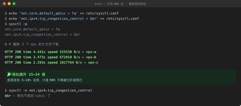 真实截图：开启后立刻跑同样的测试，速率从 30 KB/s 冲到 500-1000 KB/s