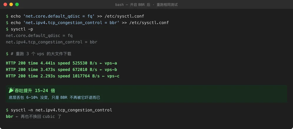 Real screenshot: after enabling, the same test now hits 500–1000 KB/s