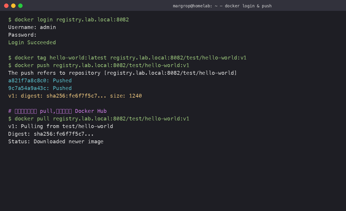 docker login + push + pull 的真实流程截图