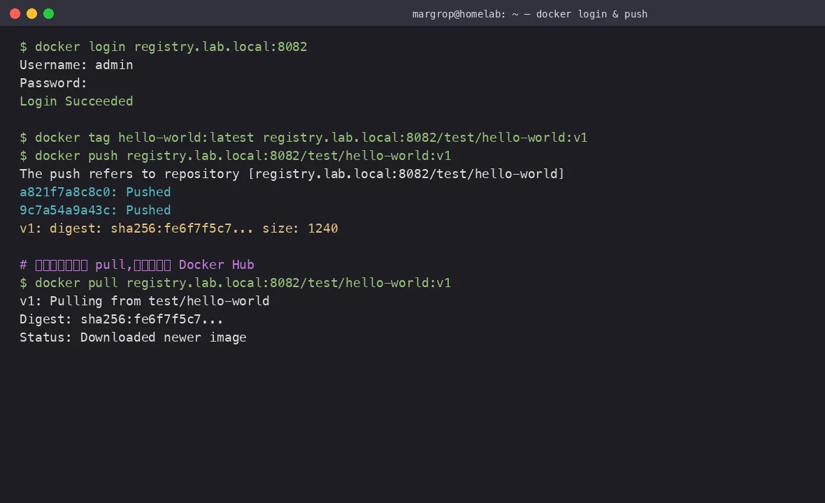 docker login + push + pull flow, real terminal output