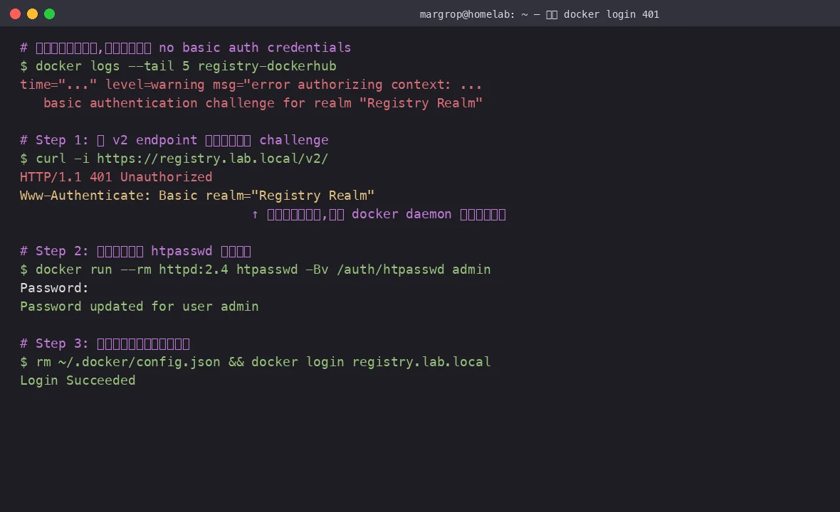 Complete docker login 401 triage flow