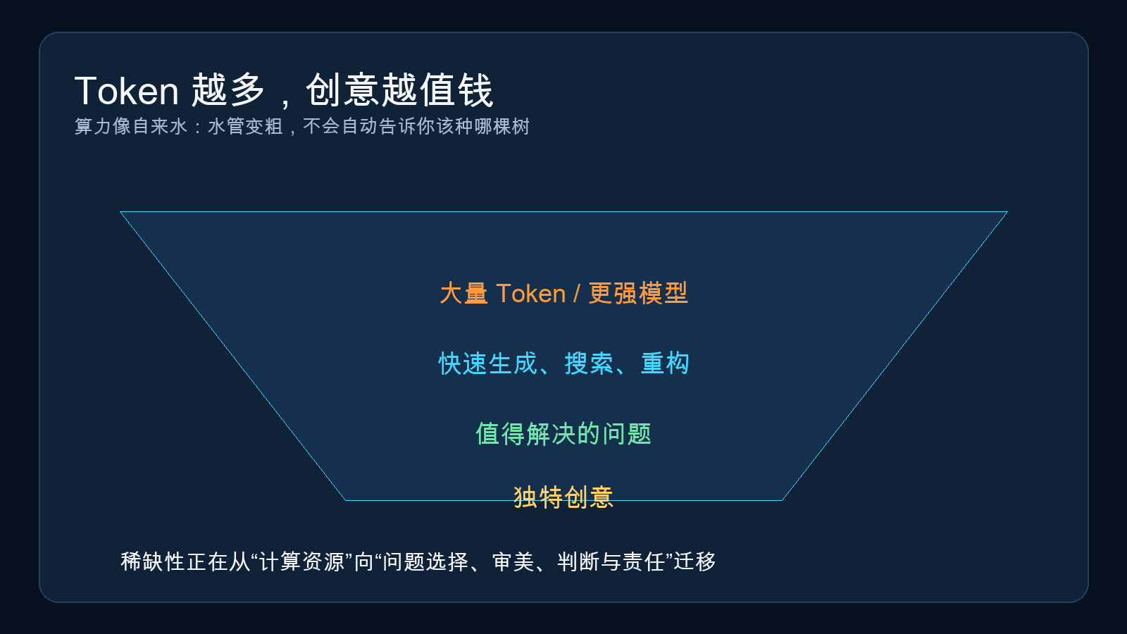 Token 丰富之后，稀缺性向问题、判断与创意迁移