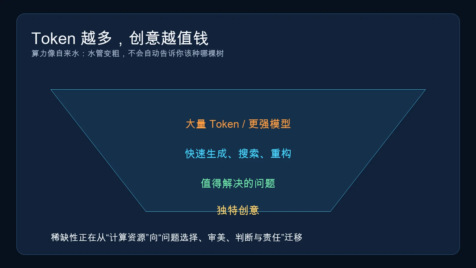 As tokens become abundant, scarcity moves toward judgment and ideas