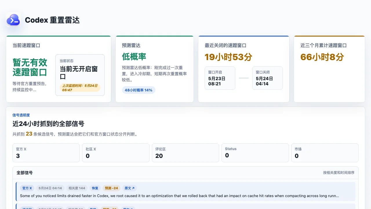 Screenshot of the Codex Reset Radar dashboard