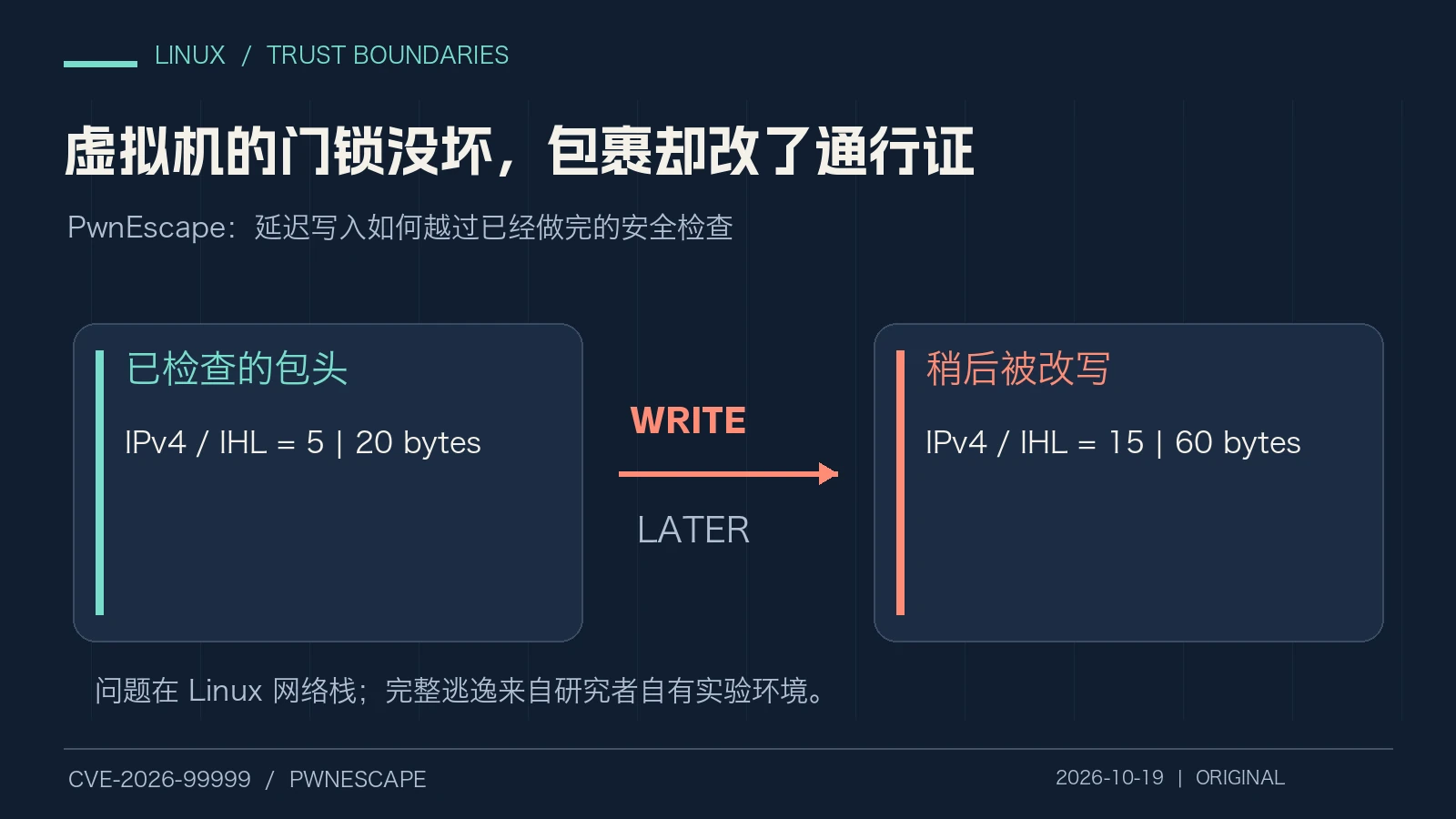 原创题图：已经检查的 IPv4 包头，在延迟写入后改变了长度解释