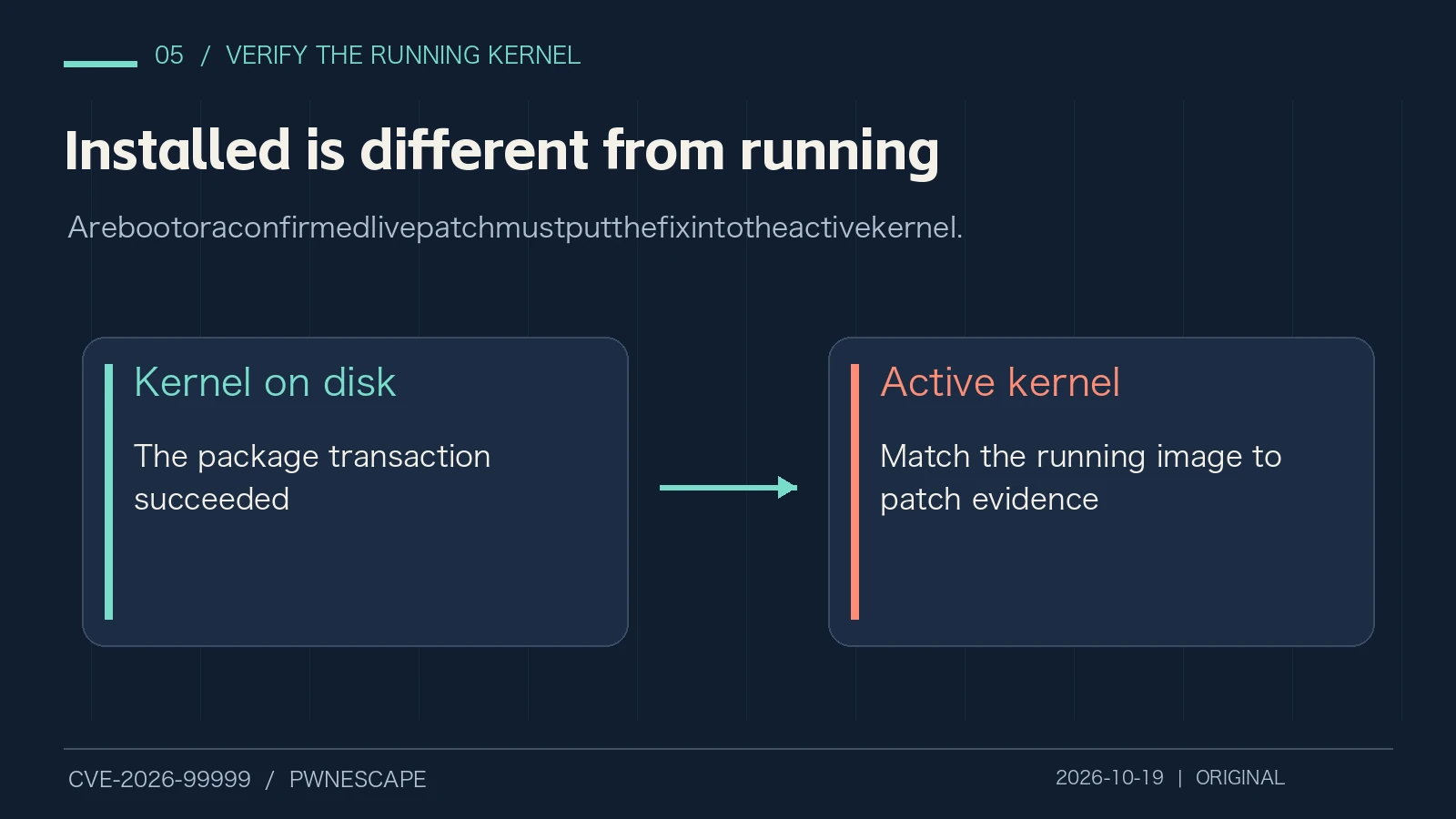 Original diagram distinguishing an installed kernel from the active kernel