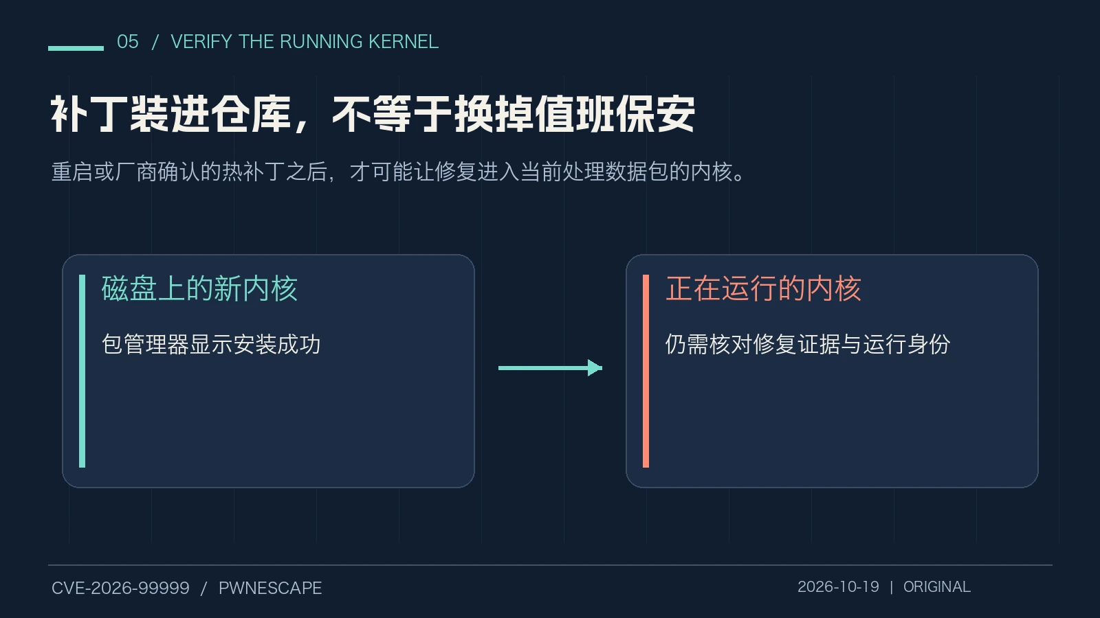 原创验收图：磁盘上的新内核与当前运行内核是两项不同证据
