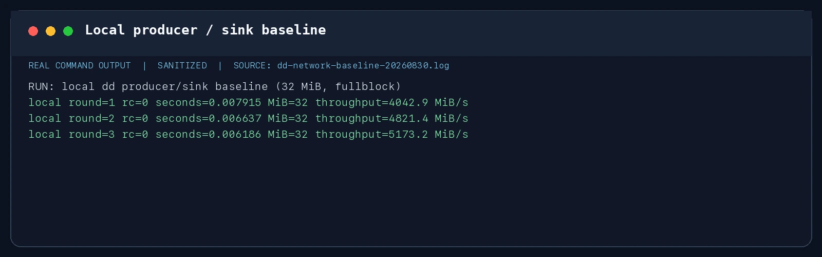 真实终端截图：本地 dd 生产者/接收端基线，使用 fullblock，32 MiB 三轮均成功。