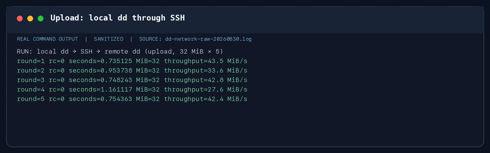 真实终端截图：本地 dd 经 SSH 上传到远端 dd，五轮全部成功但速度有明显散布。