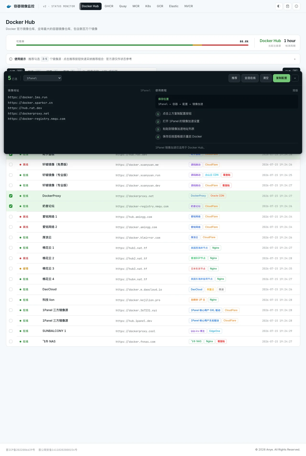 Screenshot of the multi-source availability page at status.anye.xyz