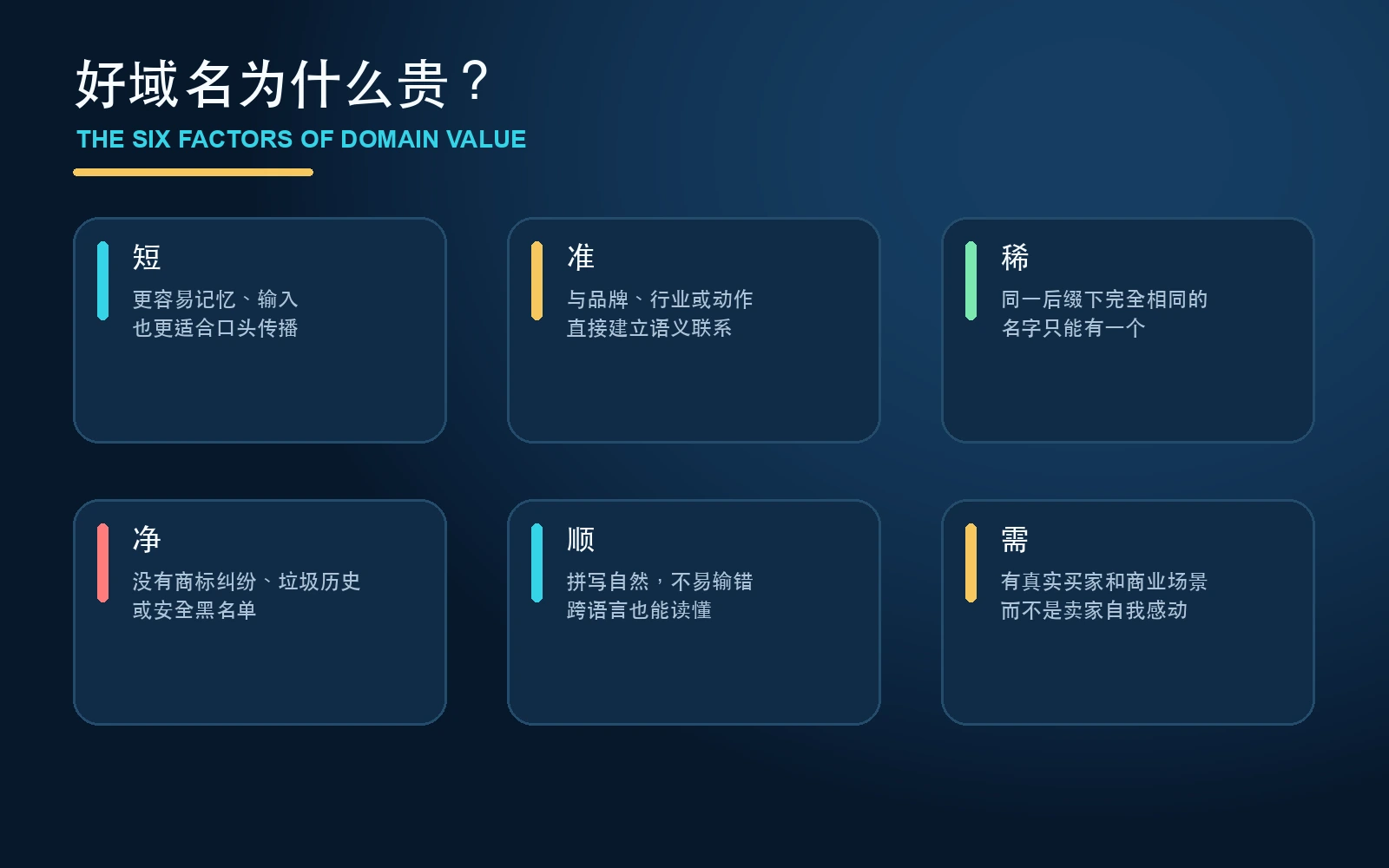 原创信息图：域名价值的六个因素