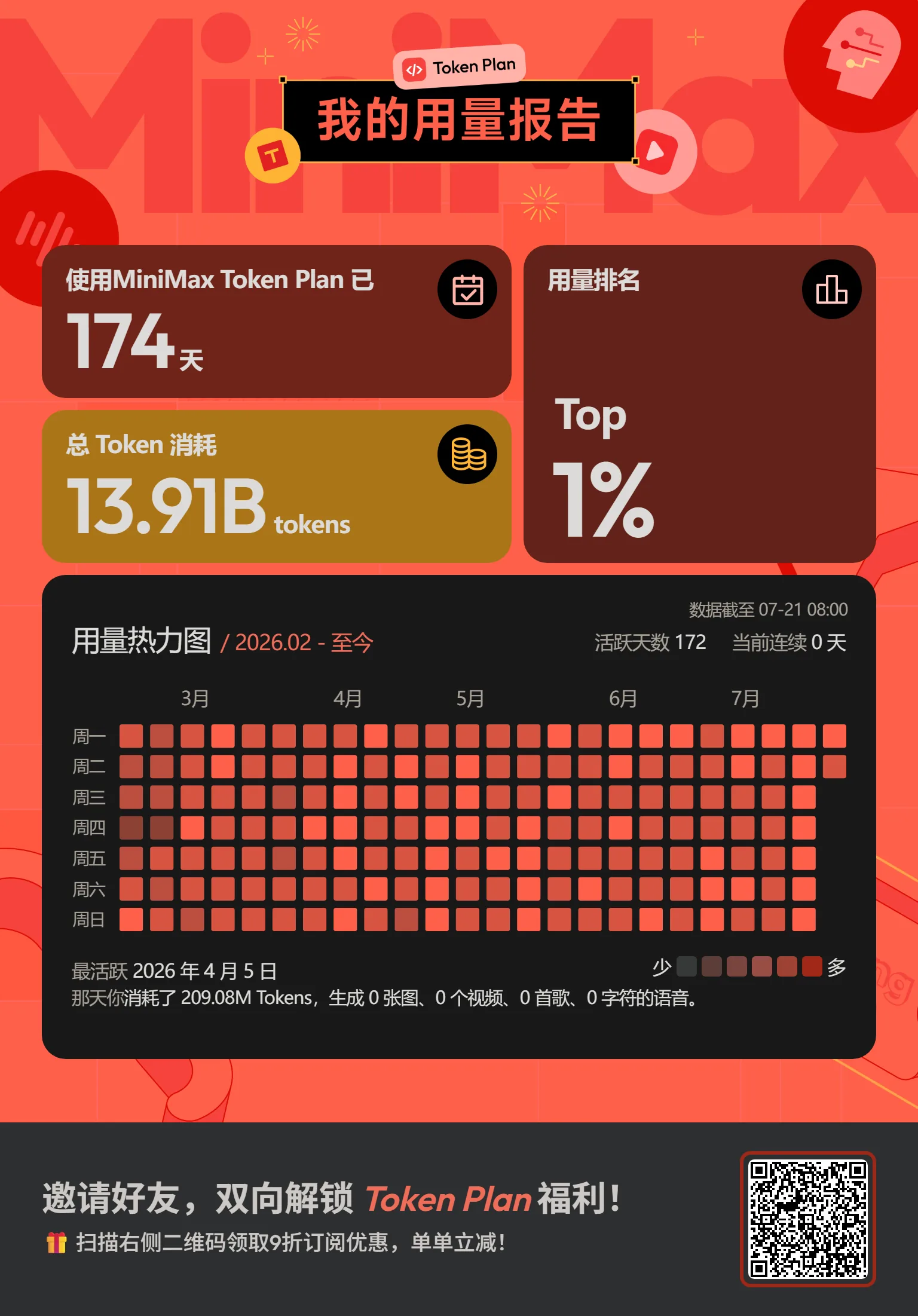 MiniMax TokenPlan 推荐购买入口