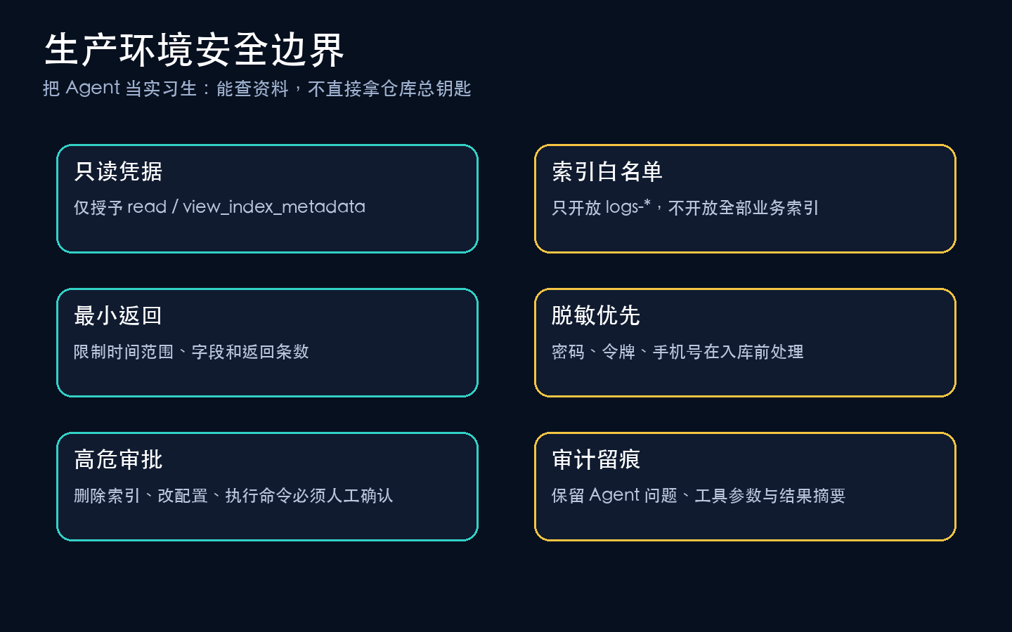生产环境安全边界