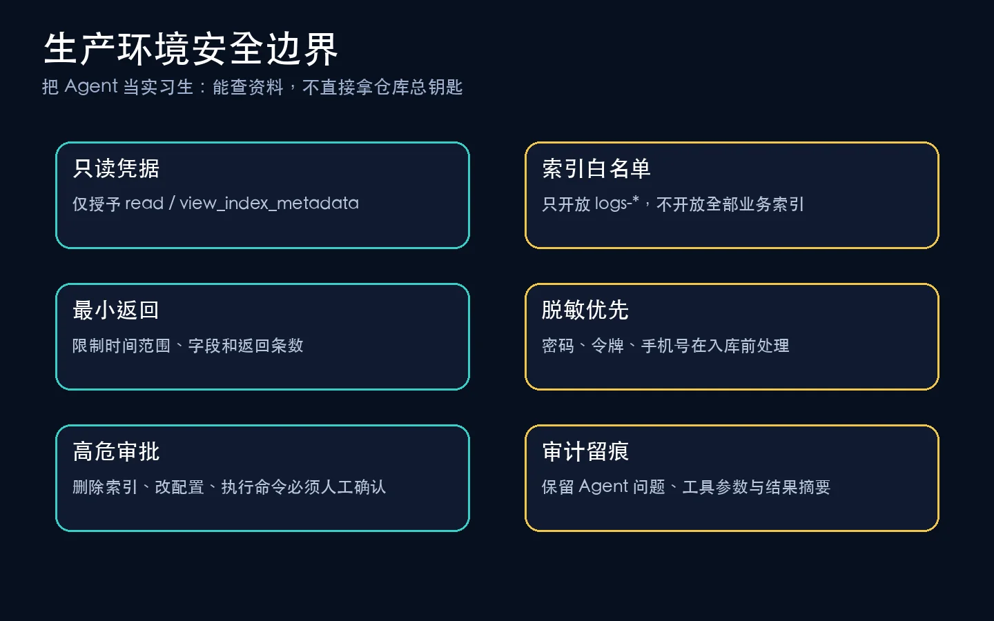 生产环境安全边界