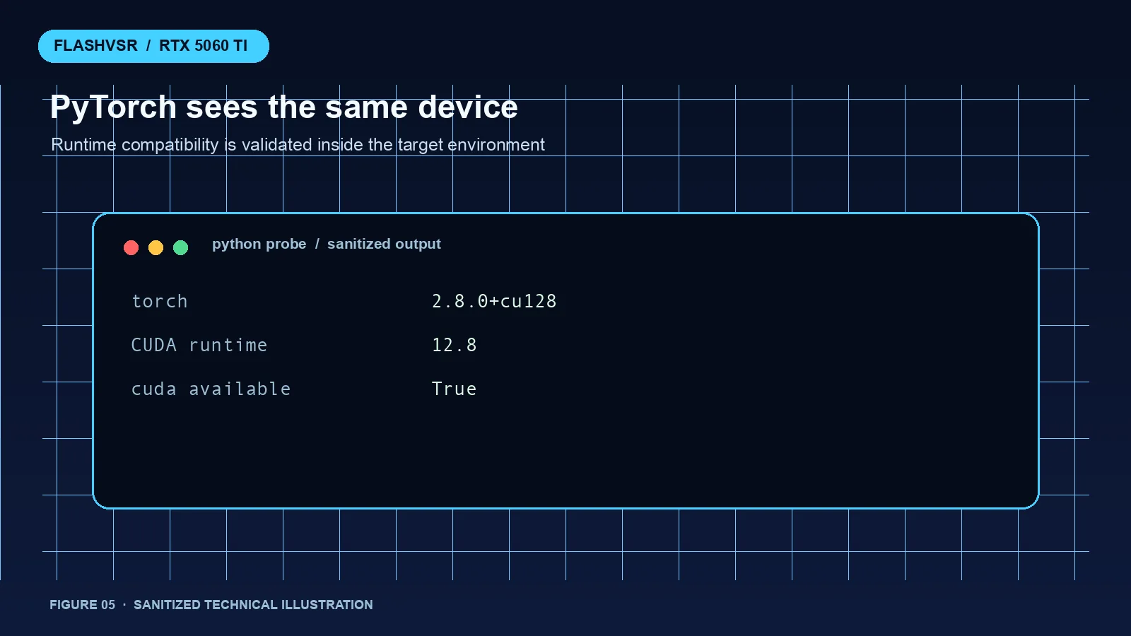 PyTorch CUDA probe