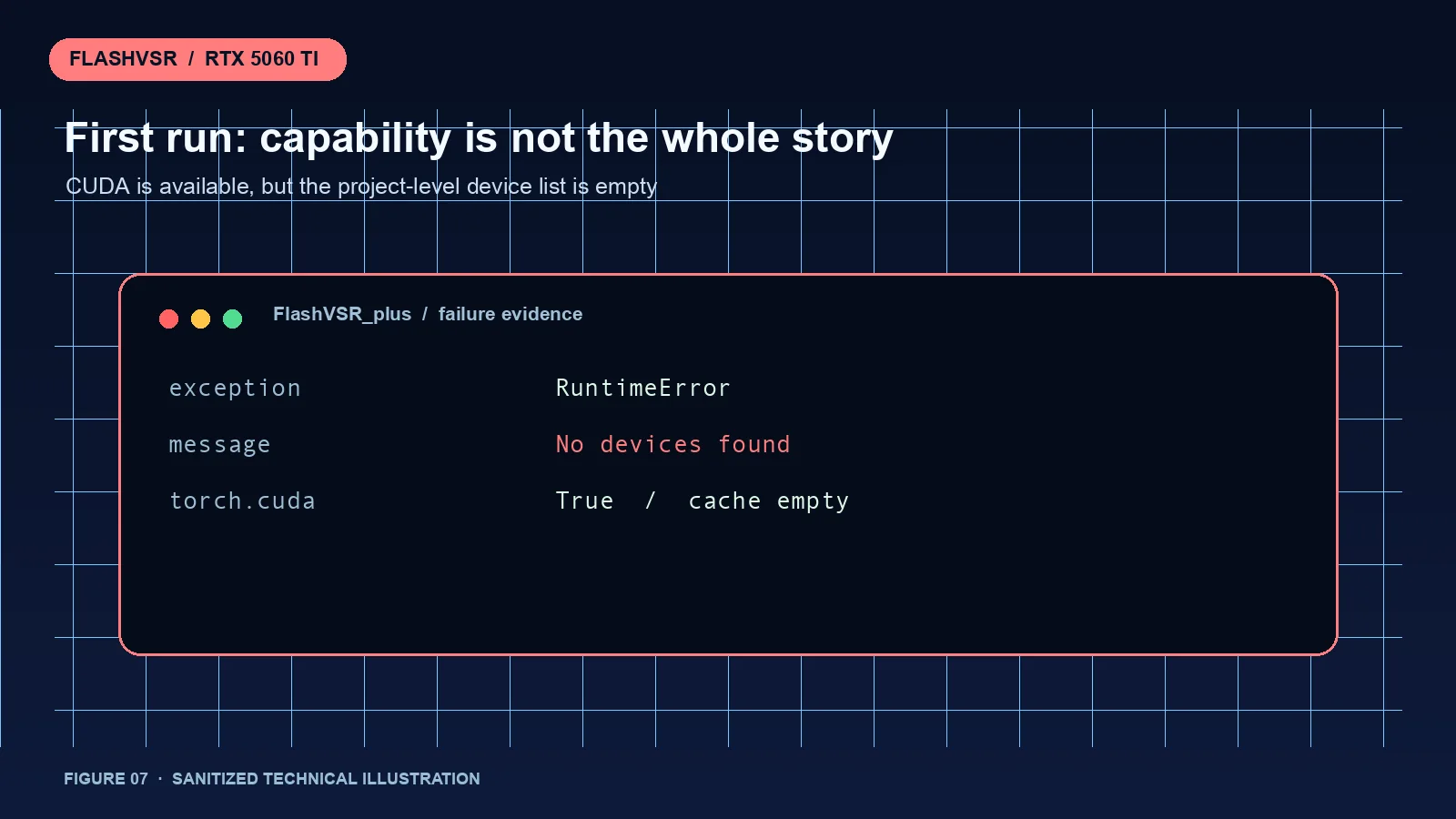 No devices error