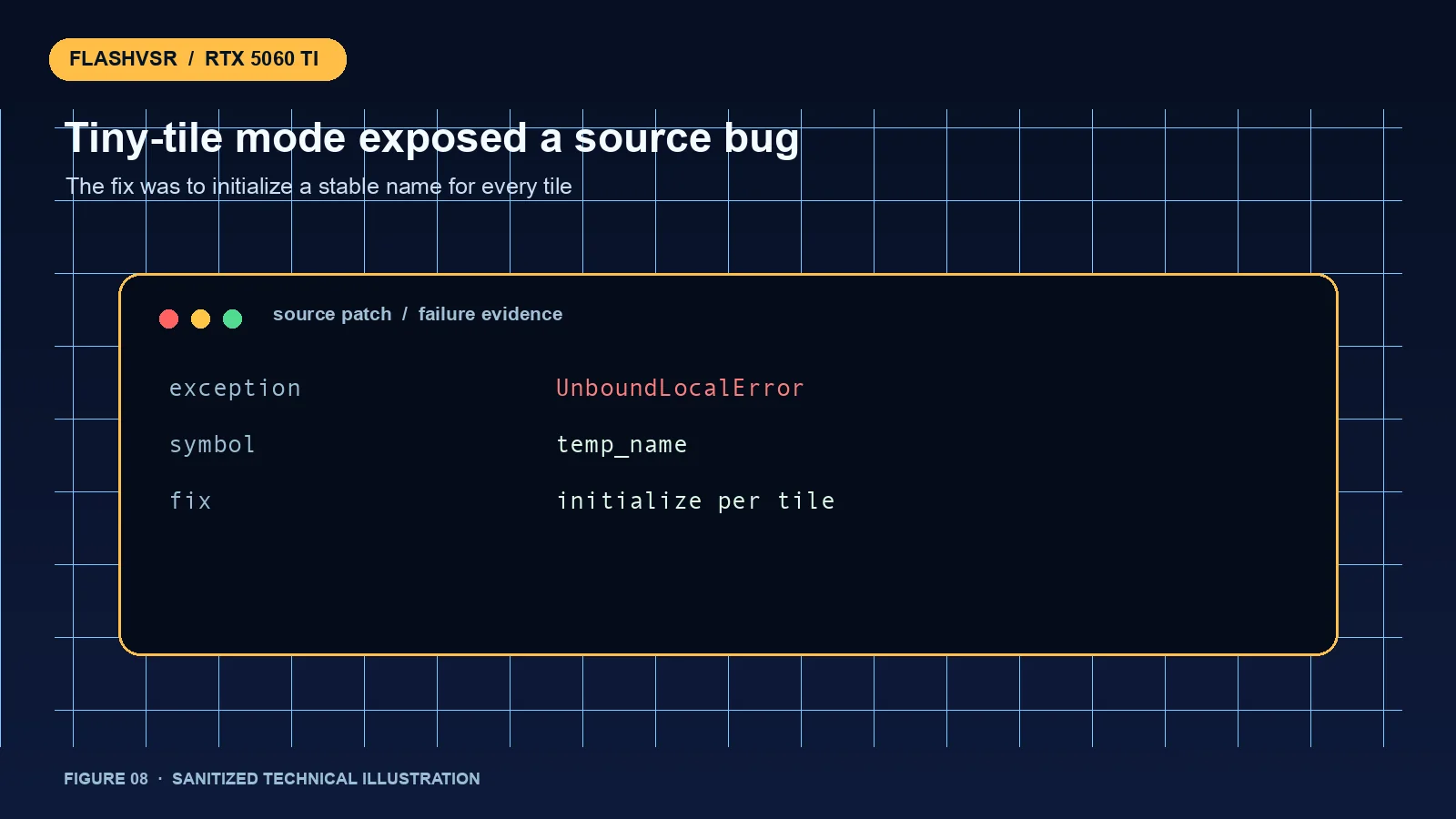 Uninitialized variable