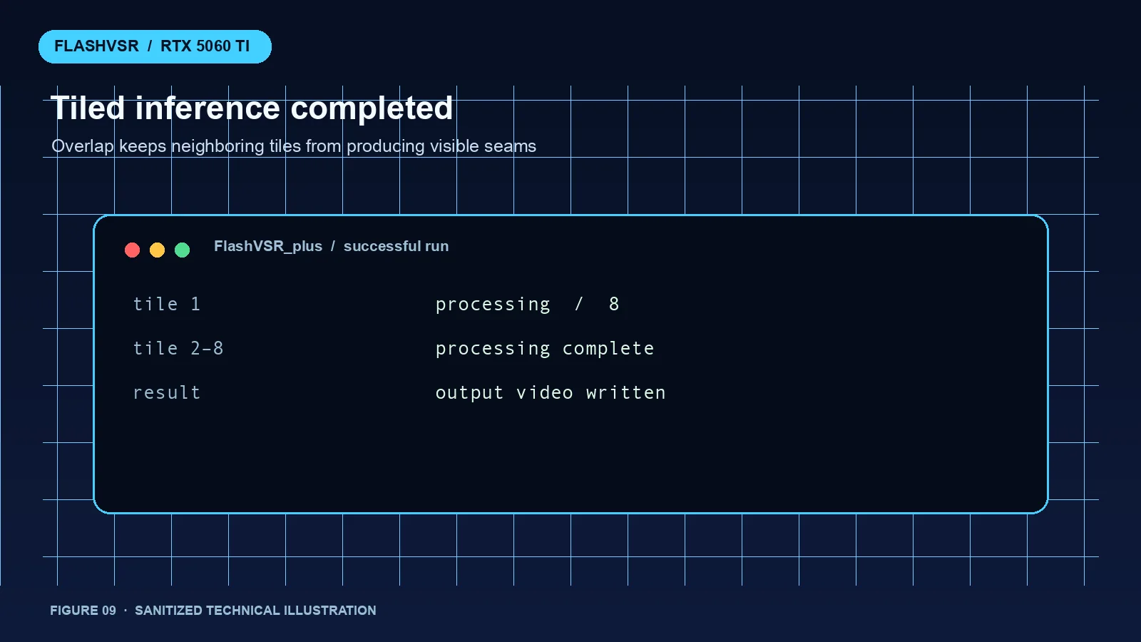 Successful tiles