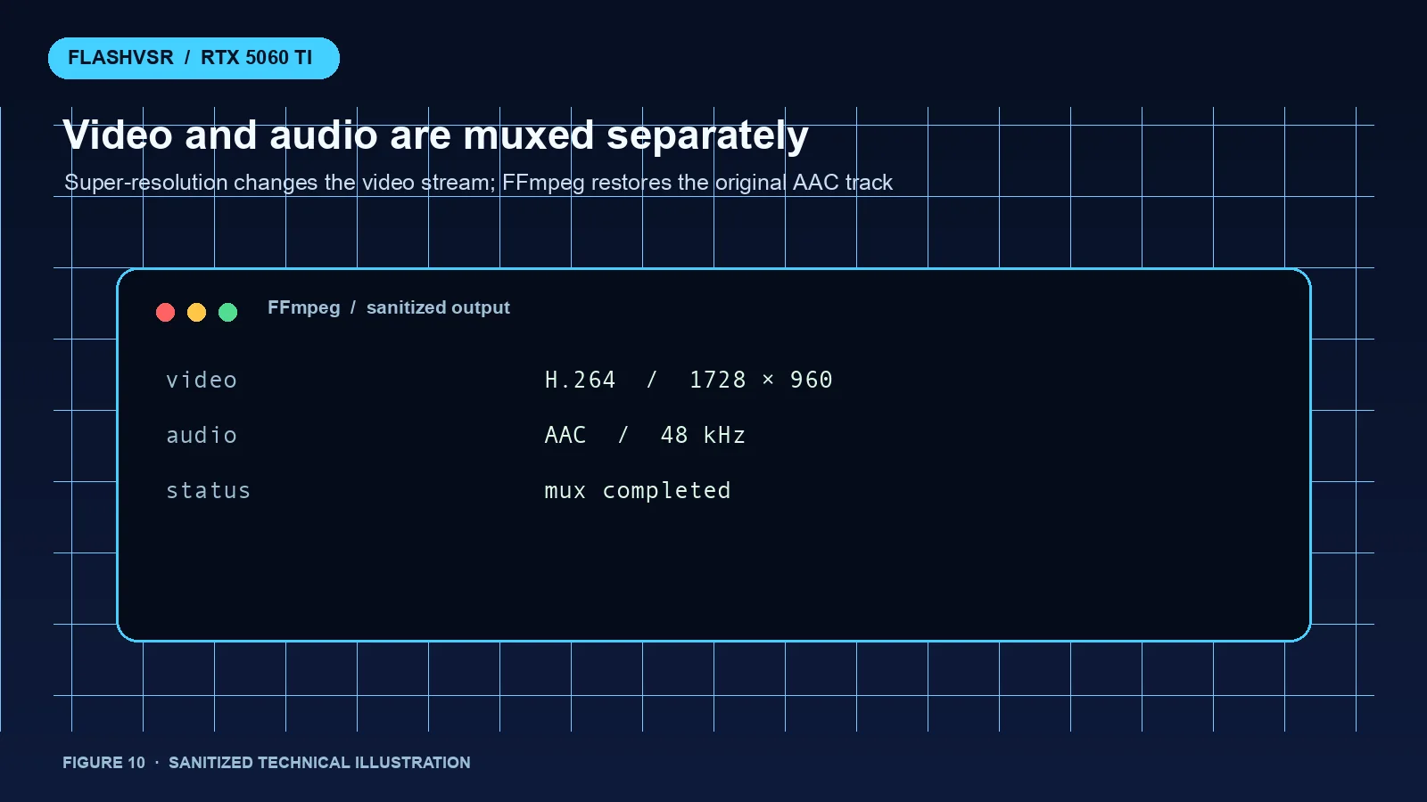 FFmpeg mux