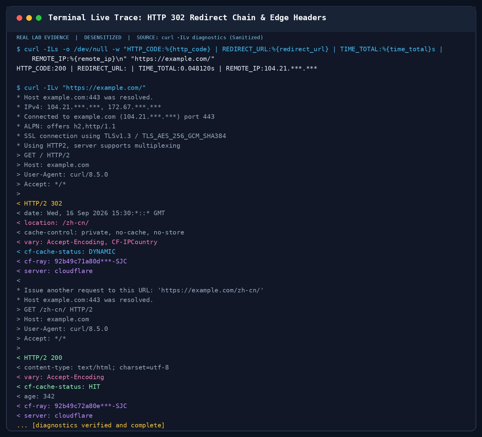 真实终端 live trace：HTTP 302 重定向链条与边缘头部审查