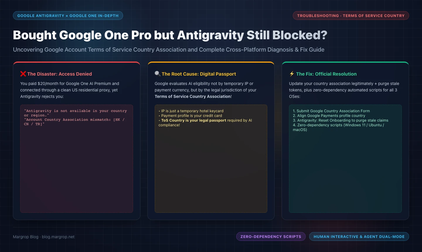 Cover: Google One Pro Antigravity Country Association Fix and Multi-OS Guide
