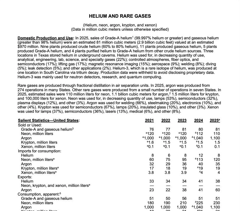 真实报告截图：USGS 2026 年氦与稀有气体报告中的美国用途及年度统计