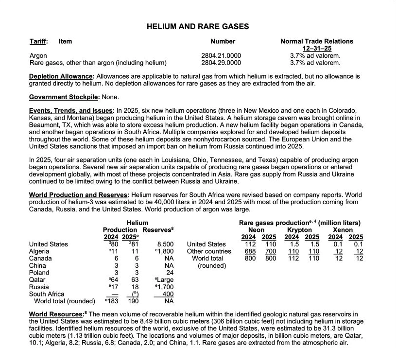 真实报告截图：USGS 第 2 页的氦产量和储量表
