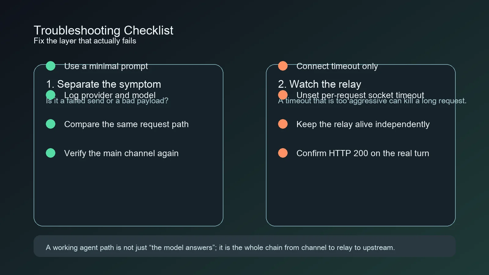 Troubleshooting checklist