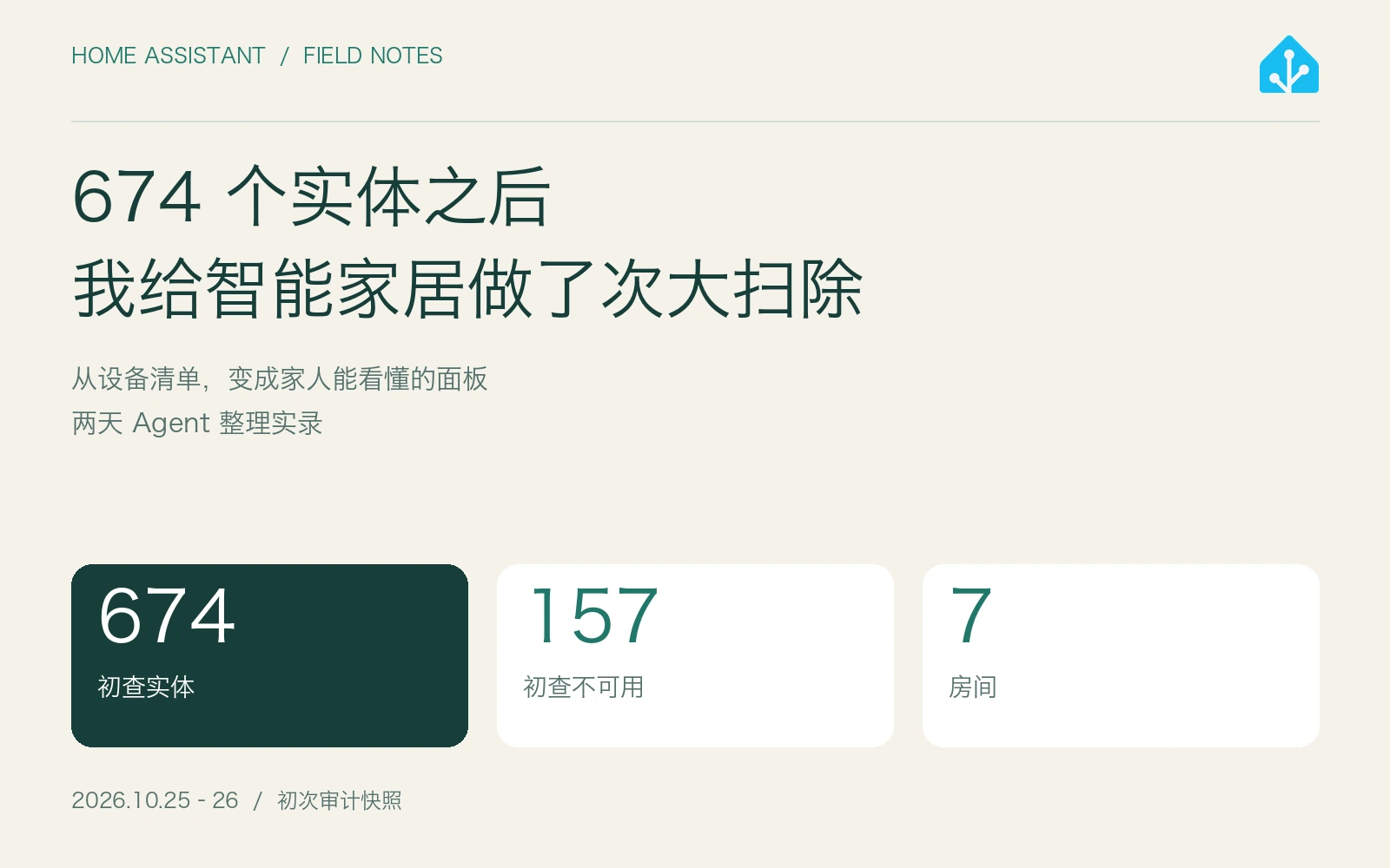 原创题图：从初次审计的674个实体、157个不可用，整理到按七个房间使用的家庭面板