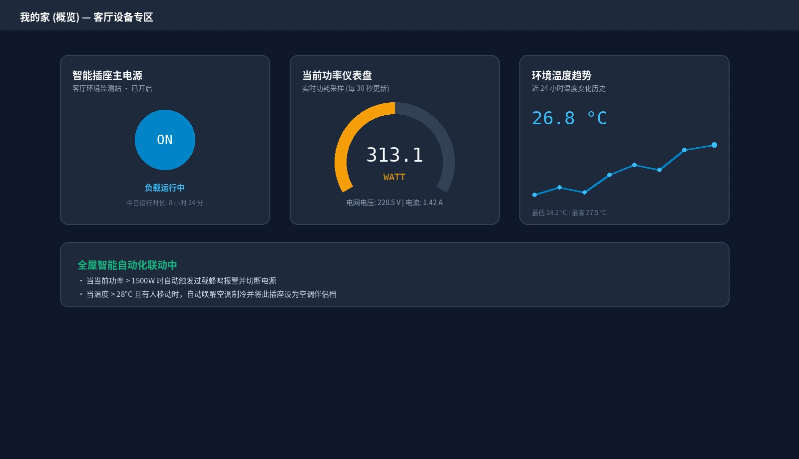 真实仪表盘截图：Home Assistant Lovelace 大屏展现专属自定义设备卡片、功率仪表盘与温度趋势曲线