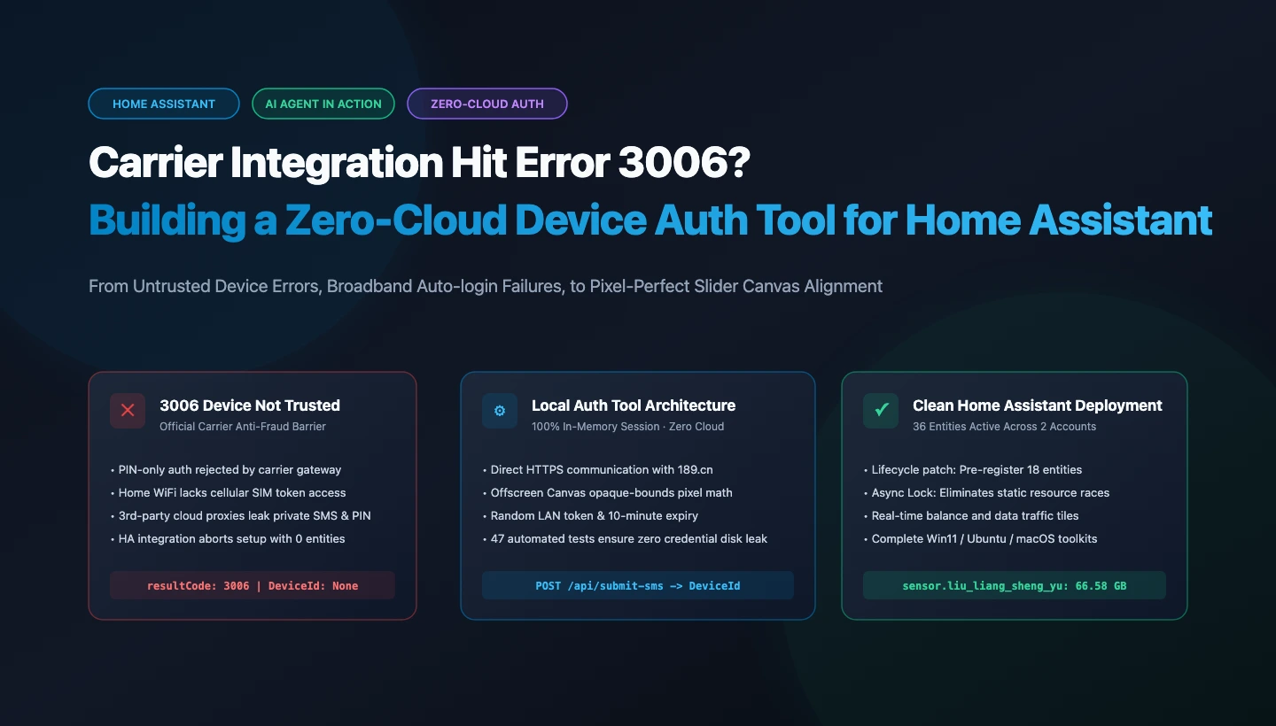 Cover: China Telecom HA Integration & The 3006 Device Trust Breakthrough