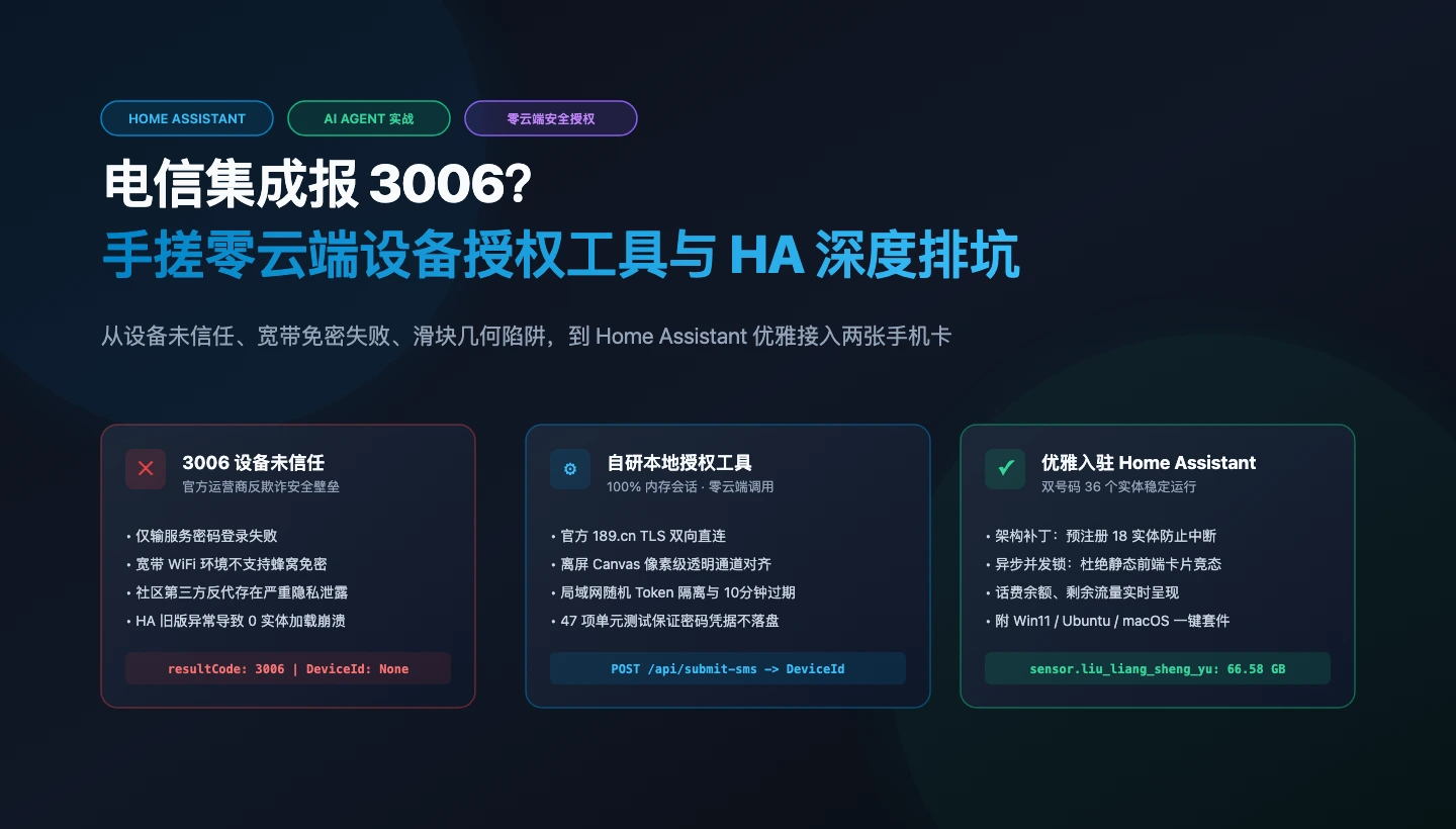题图：Home Assistant 中国电信集成与 3006 破局