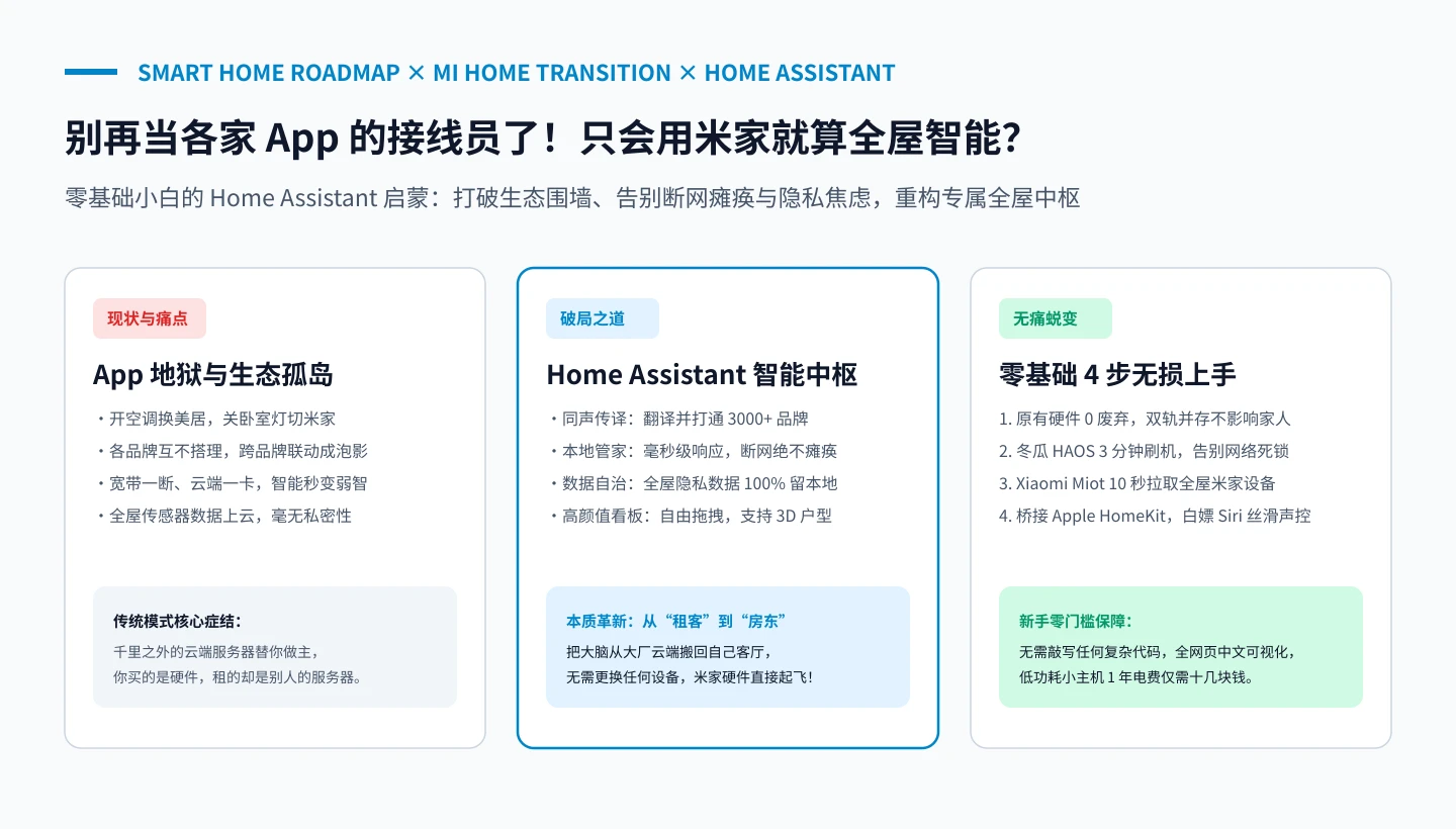 原创题图：面向米家用户的 Home Assistant 零基础科普启蒙指南
