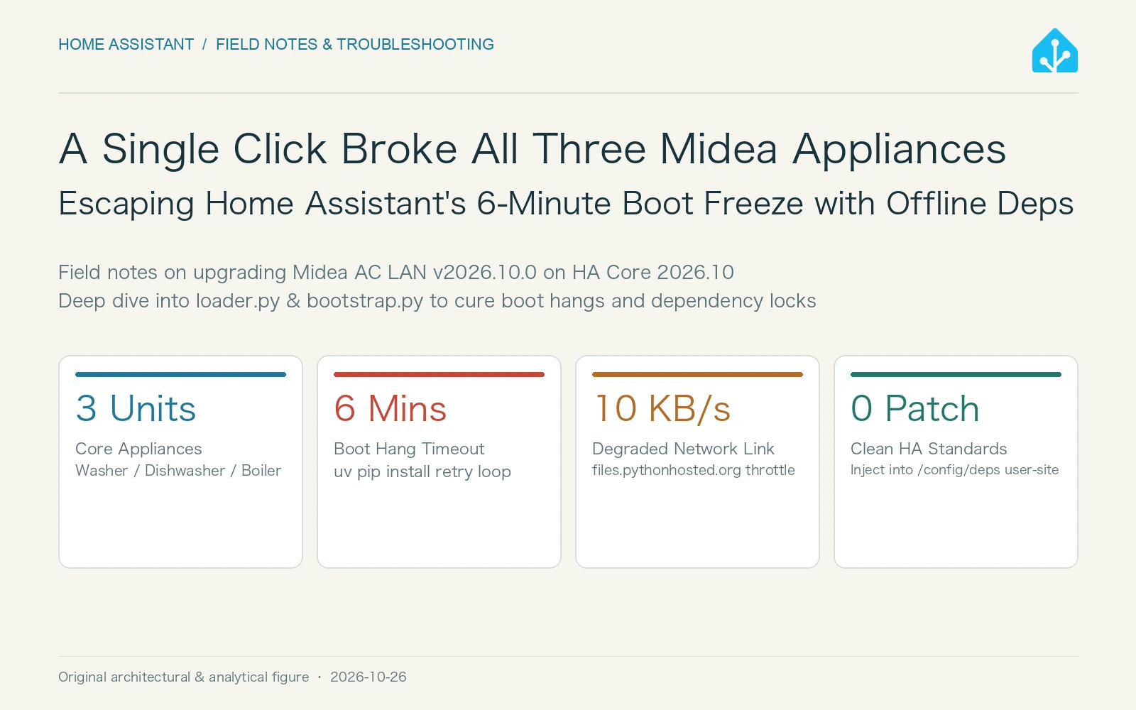 Original Editorial Figure: From a 6-minute boot freeze to instant offline healing