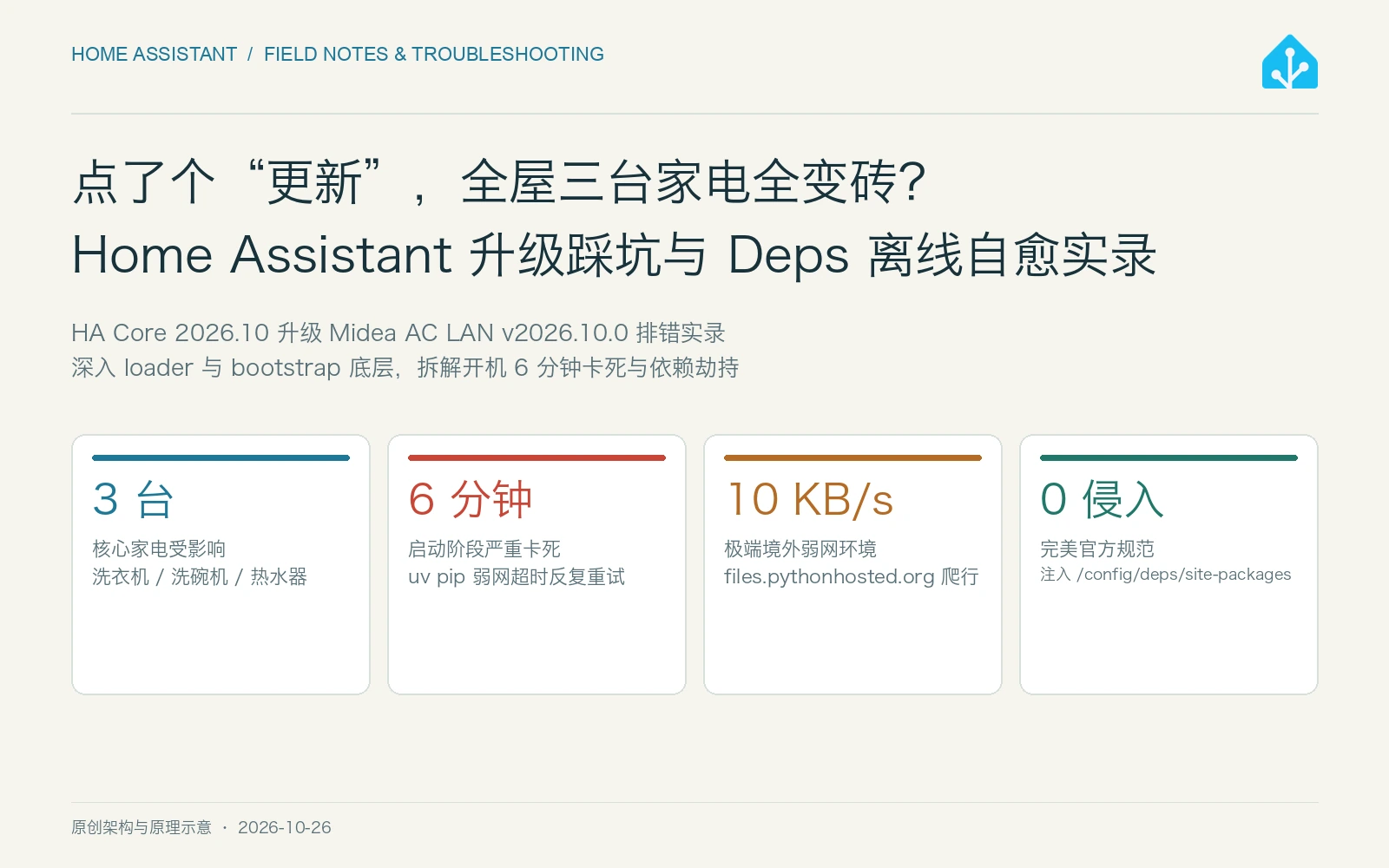 原创题图：从 6 分钟开机卡死到秒级自愈，Home Assistant 离线依赖注入实录