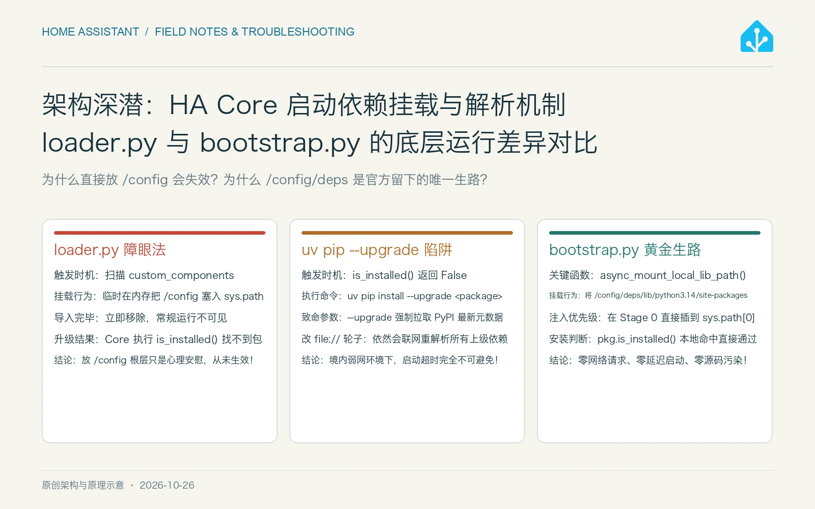 原创架构图：loader.py 与 bootstrap.py 的依赖查找与加载路径解剖