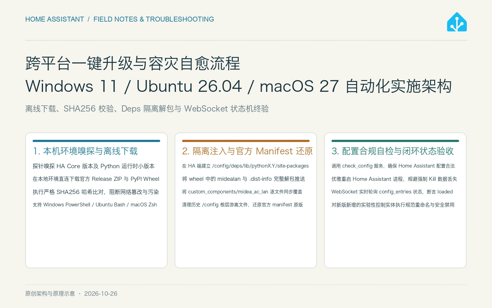 原创流程图：Windows 11、Ubuntu 26.04 与 macOS 27 三端自动化实施机制